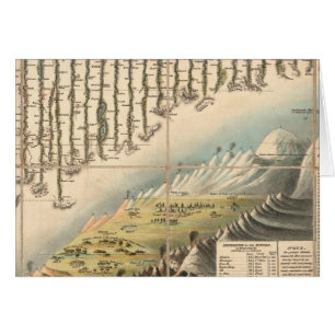 Comparative Heights of the Principal Mountains