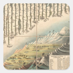 Comparative Heights of the Principal Mountains Square Sticker