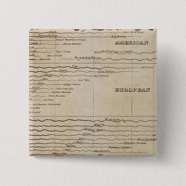 Comparative Lengths of the Principal Rivers 15 Cm Square Badge (Front)