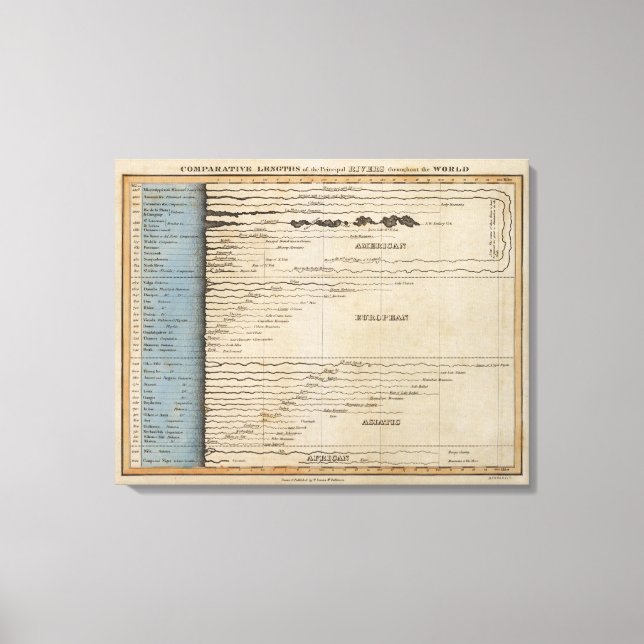 Comparative Lengths of the Principal Rivers Canvas Print (Front)