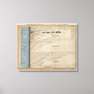 Comparative Lengths of the Principal Rivers Canvas Print