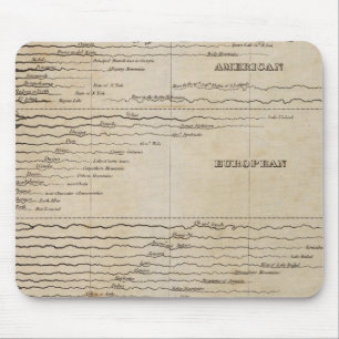 Comparative Lengths of the Principal Rivers Mouse Pad