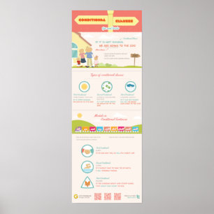 Conditional clauses: tips and tricks. How to maste Poster