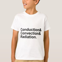 Conduction Convection Radiation | Heat Transfer