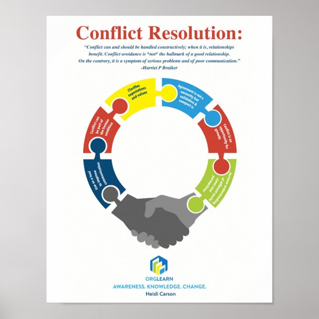 Conflict Resolution Poster (Front)