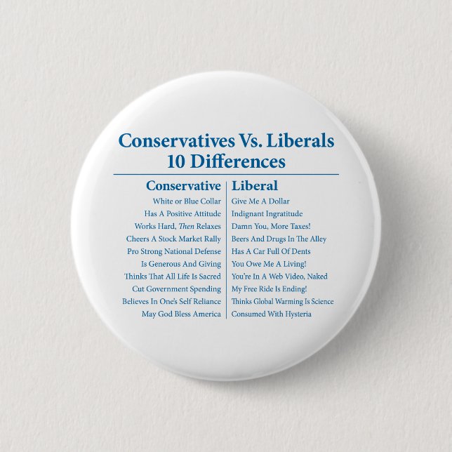 Conservatives Vs. Liberals 10 Differences 6 Cm Round Badge (Front)