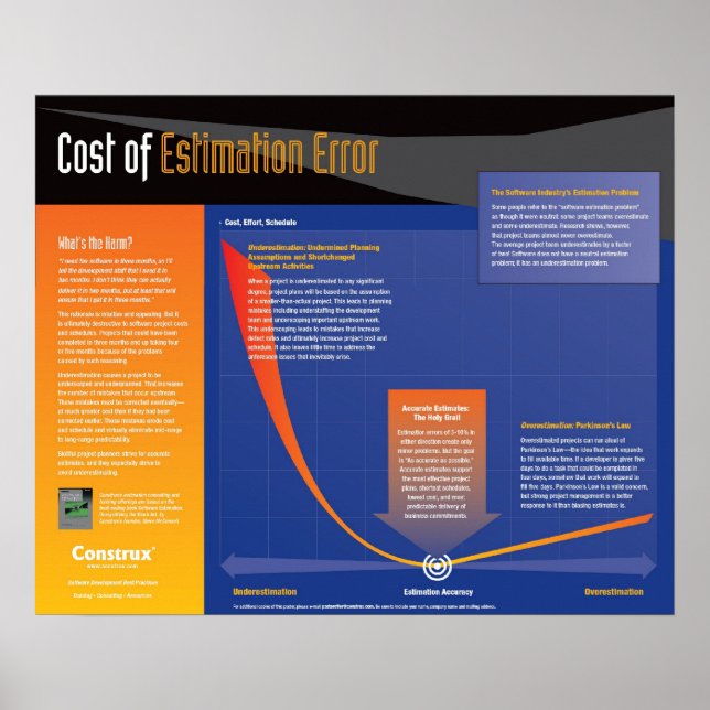Construx Cost of Estimation Error Poster (Front)