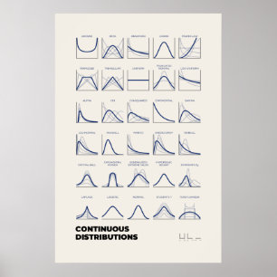 Continuous Distributions Poster