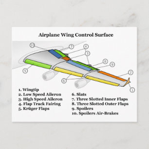 Control Surface on an Airfoil Aeroplane Wing Chart Postcard