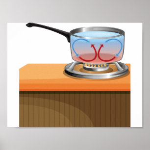Convection Currents Science Diagram Poster