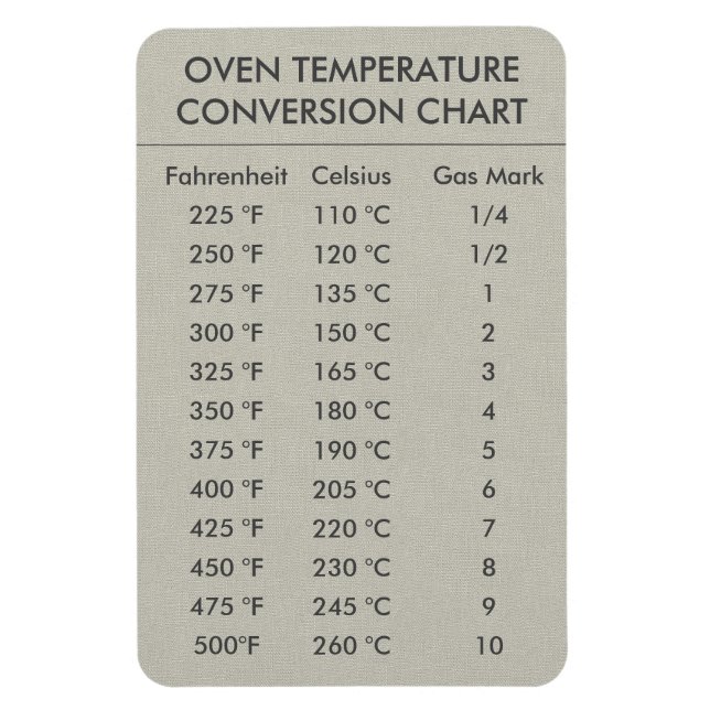 Conversion Chart Temperature Celsius Fahrenheit  M Magnet (Vertical)