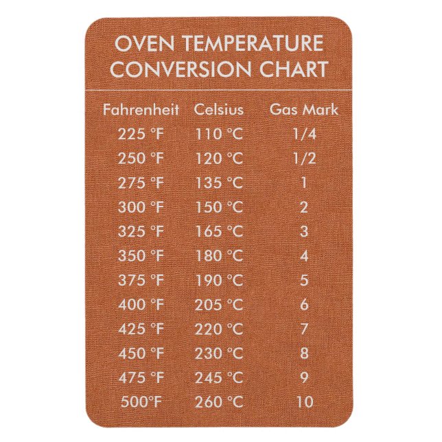 Conversion Chart Temperature Celsius Fahrenheit Magnet (Vertical)
