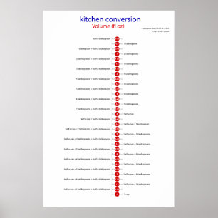 conversion volume fl oz poster