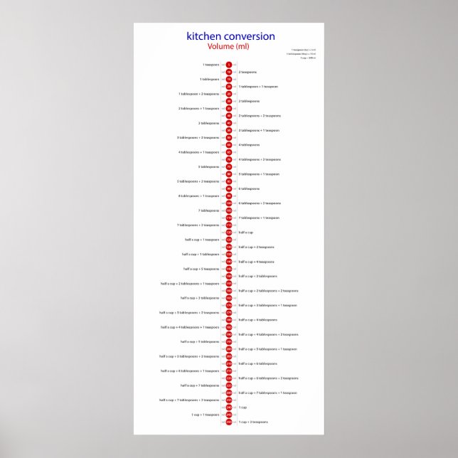 conversion volume ml poster (Front)
