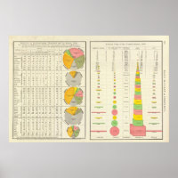 Convicts in Penitentiaries by State