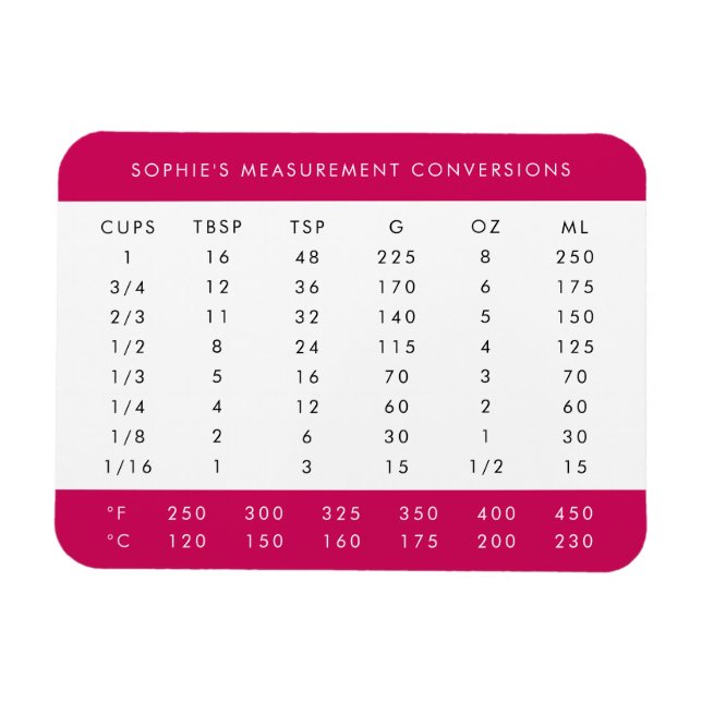 Cooking Conversions | Pink Measurement Chart Magnet (Horizontal)