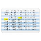 Cooking Measurements