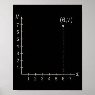 Coordinate (6,7) Funny Math Teacher 67 Cartesian G Poster