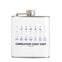 Correlation Cheat Sheet (Correlation Coefficients)