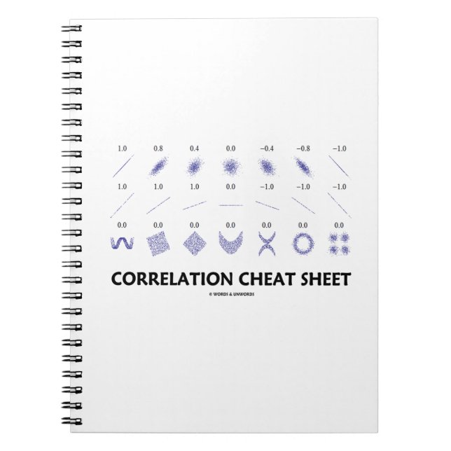 Correlation Cheat Sheet (Correlation Coefficients) Spiral Notebook (Front)