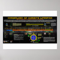 Cosmology of Christ's Lifespan