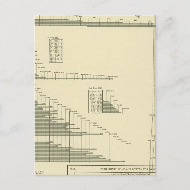 Cotton goods postcard (Front)