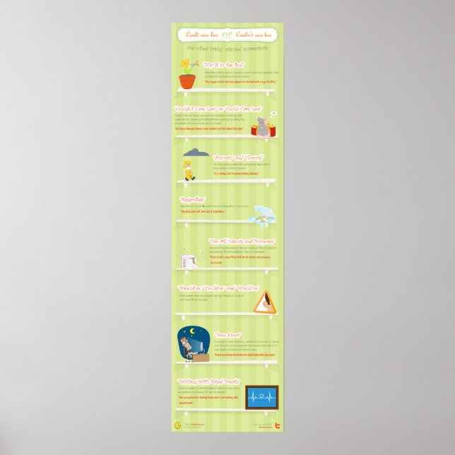 Could care less or couldn’t care less and other tr poster (Front)