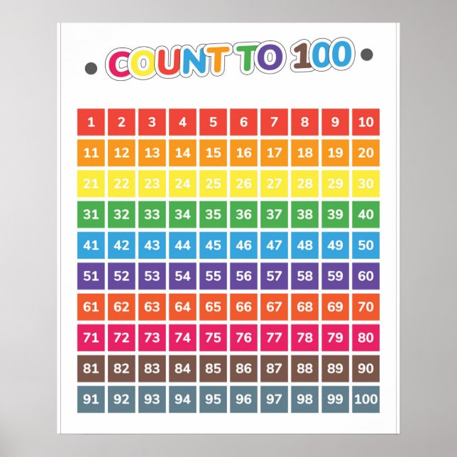 Count To 100 Educational Poster (Front)