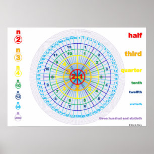 Counting Circles Poster