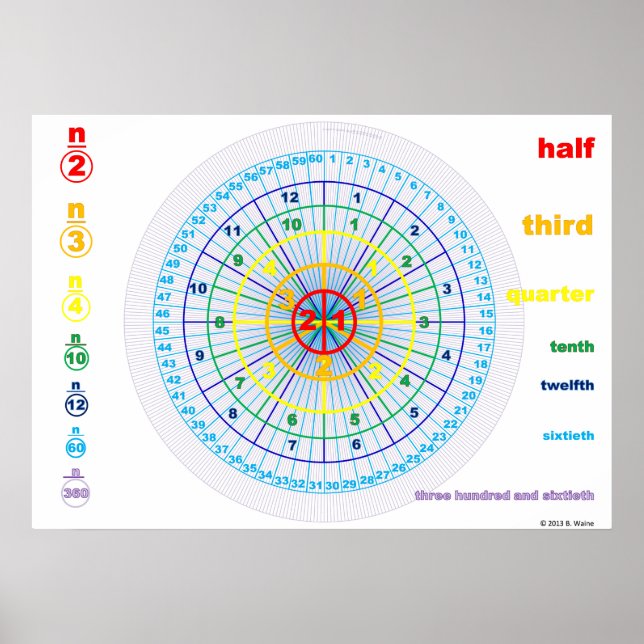 Counting Circles Poster (Front)