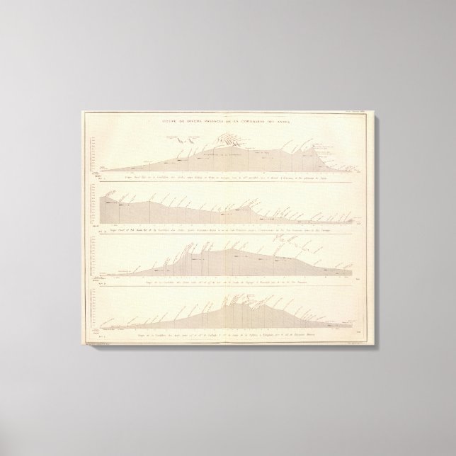 Coupe de divers passages, Andes Canvas Print (Front)