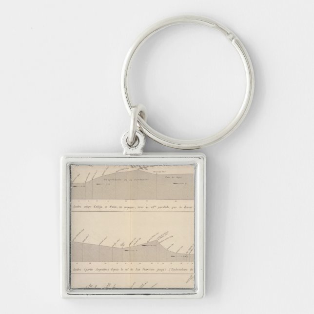 Coupe de divers passages, Andes Key Ring (Front)