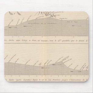 Coupe de divers passages, Andes Mouse Pad