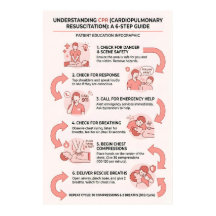 CPR 6-Step Guide: Cardiopulmonary Resuscitation