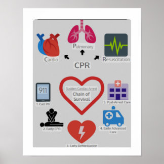 CPR CHAIN OF SURVIVAL POSTER