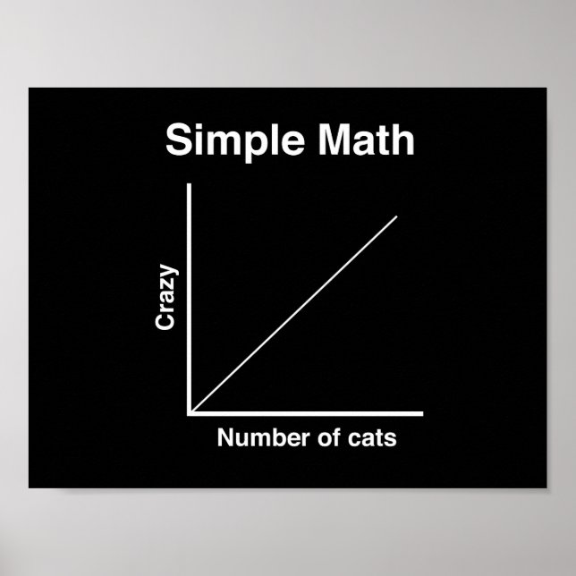 Crazy Cat Graph Poster (Front)