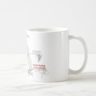 creative thinking coffee mug