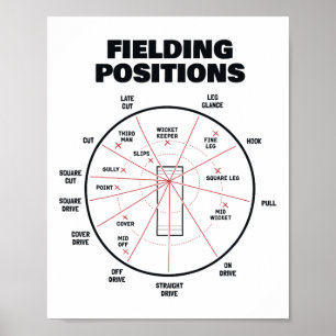 Cricket Fielding Positions Shirt Fielder Cricket 1 Poster