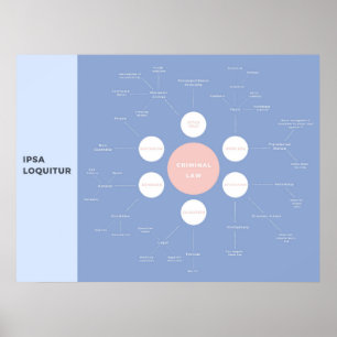 Criminal Basic Concepts Revision Mind-Map Poster