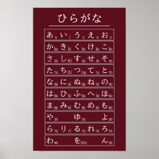 Crimson Hiragana Alphabet Chart Japanese Language
