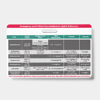 Critical Medications Quick Reference ID Badge