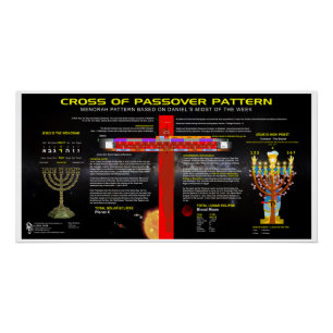 Cross of the Passover Pattern Poster