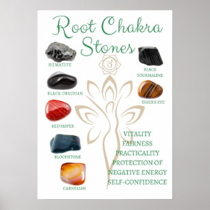 Crystal Chart   Crystal Meaning Print  Root Chakra