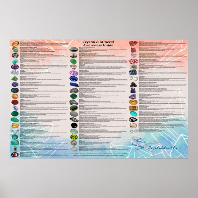 Crystal & Mineral Awareness Chart (Front)