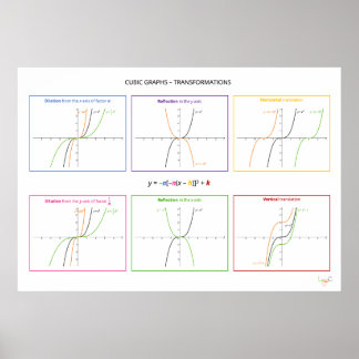 Cubic functions - Transformations Poster