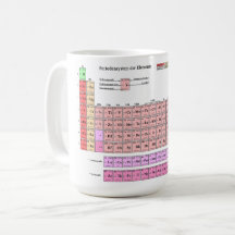 cup cup periodic table