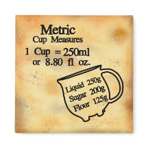 Cup measures conversion Metric Units