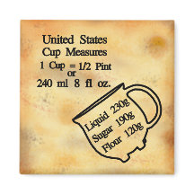 Cup measures conversion U.S. Customary Units