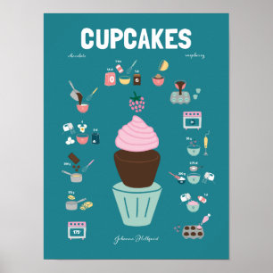 Cupcake Poster