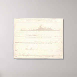 Cups South American continent Canvas Print